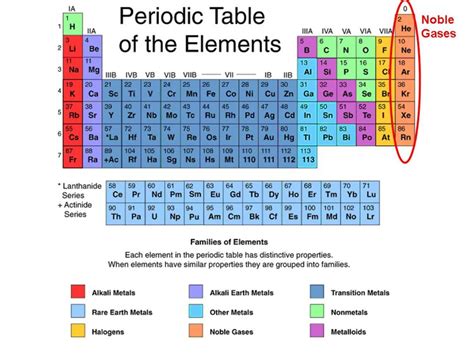 Noble gas .